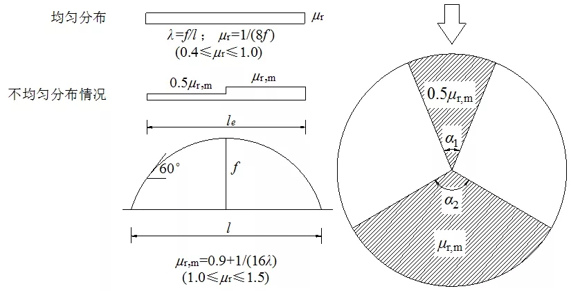 《屋面結(jié)構(gòu)雪荷載設計標準》有什么新內(nèi)容 《屋面結(jié)構(gòu)雪荷載設計標準》有什么新內(nèi)容