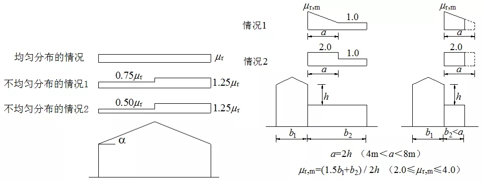 《屋面結(jié)構(gòu)雪荷載設計標準》有什么新內(nèi)容 《屋面結(jié)構(gòu)雪荷載設計標準》有什么新內(nèi)容