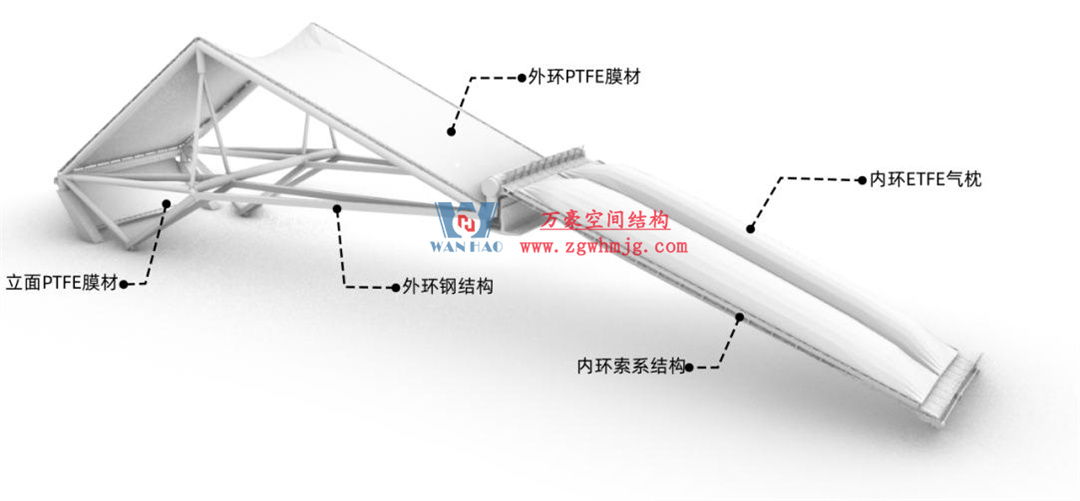 標(biāo)桿引領(lǐng)，智啟未來(lái)——萬(wàn)豪集團(tuán)營(yíng)銷、設(shè)計(jì)與技術(shù)骨干共赴無(wú)錫奧體中心，現(xiàn)場(chǎng)觀摩學(xué)習(xí)解鎖“創(chuàng)新密碼”